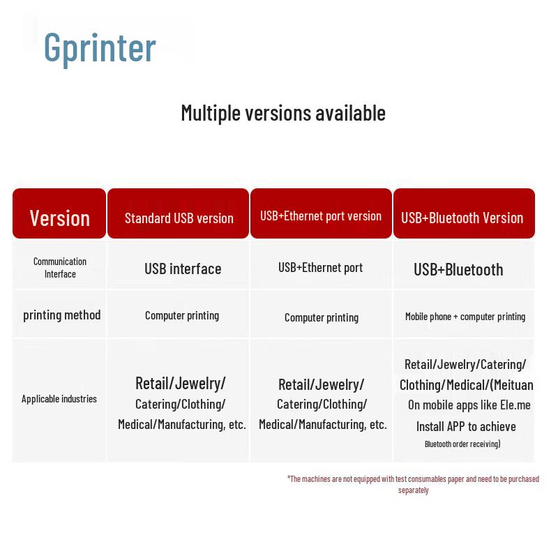 Gprinter GP-2120TU Thermal Label and Receipt Printer CN plug (adapter included)
