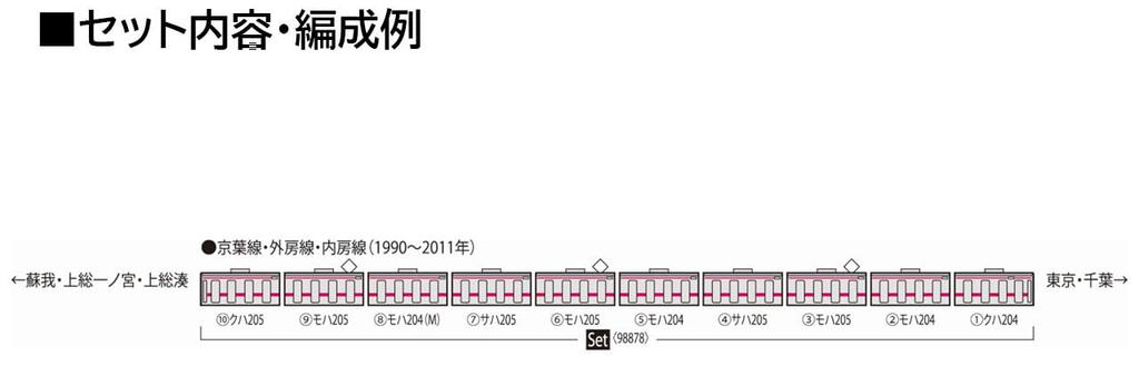 Tomytec TOMIX N Gauge JR 205 Series Keiyo Line New Car Model 98878 Set, Train,