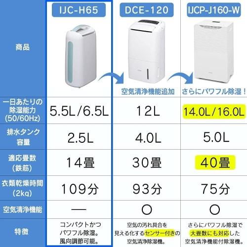 Iris Ohyama Dehumidifier Clothes Drying Dehumidifier Powerful with Timer Quiet Design Auto Louver Dehumidification Volume 6.5L Compressor Method Blue