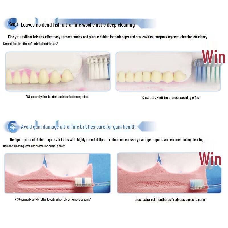 Crest Ultra-fine Flexible Black Tea Deep Clean Toothbrush