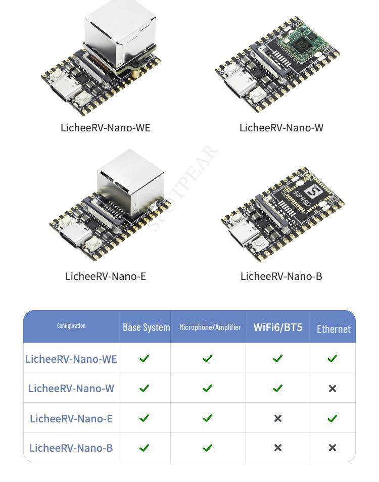 LicheeRV Nano SG2002: WiFi 6, Ethernet, AI Vision, RISC-V