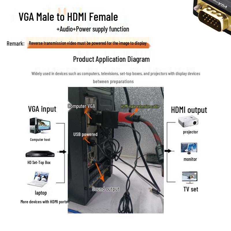 VGA to HDMI Adapter Converter Cable for Monitor/TV Display