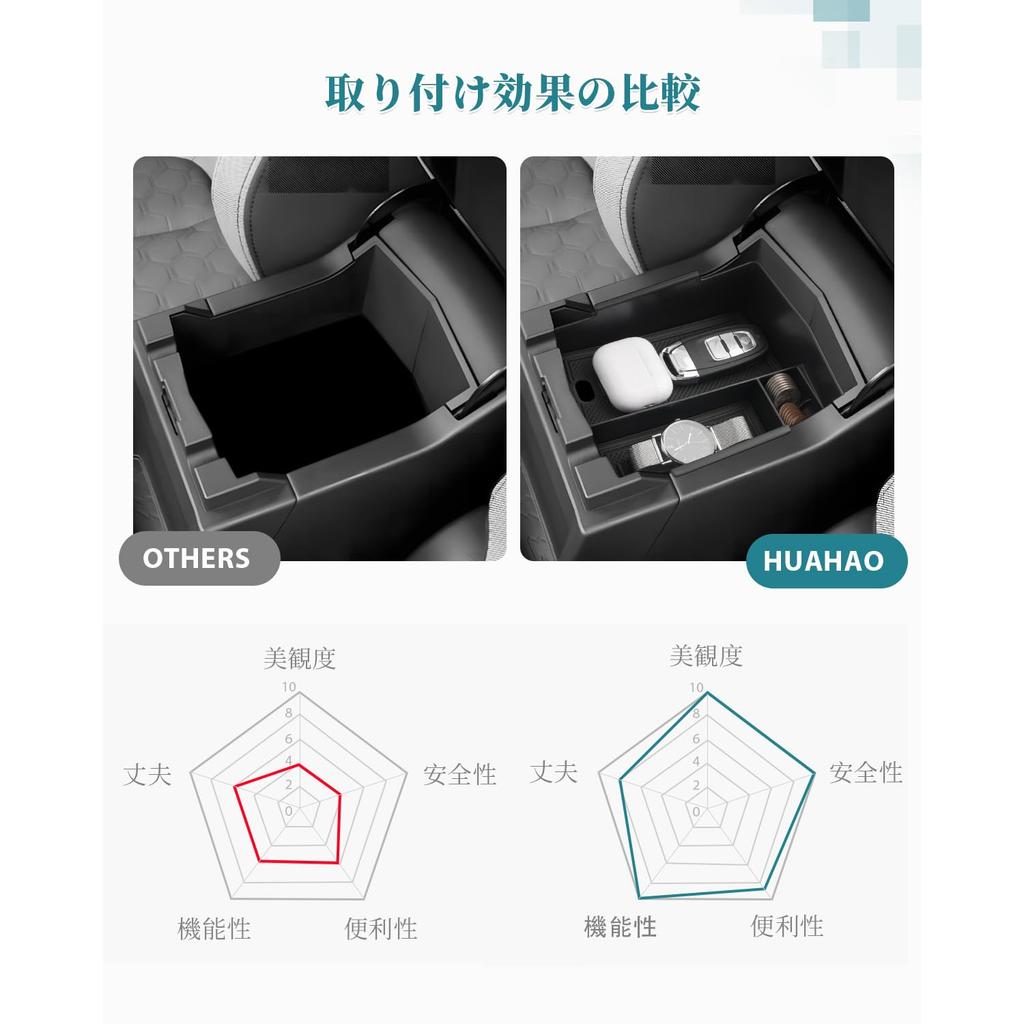 HUAHAO New Subaru Forester 2025 Model Exclusive Console Tray, Forester, Car Storage Box, Accessory