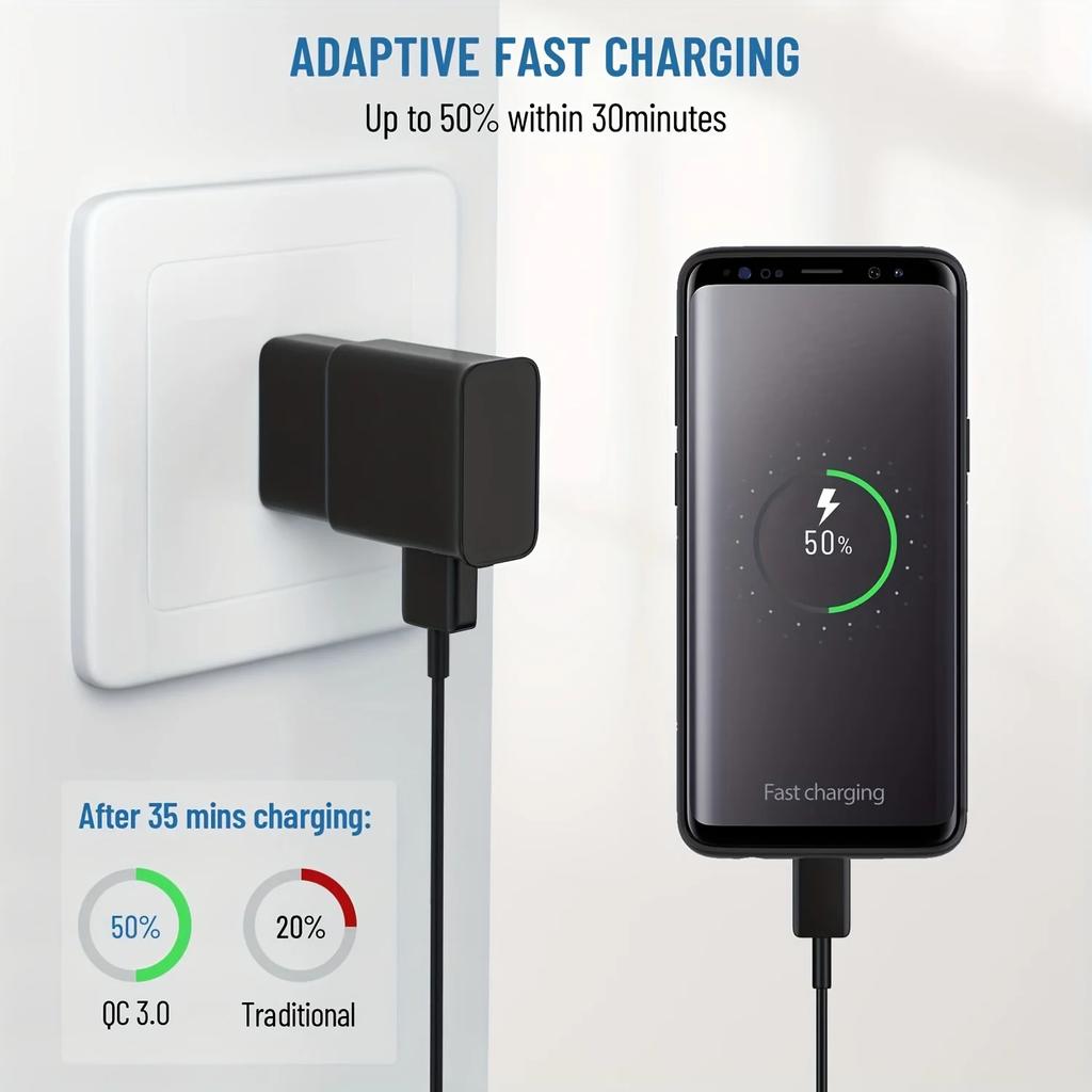 4FT Long USB-C Fast Charging Cable with 12W Power Adapter - Rapid Travel Charger for Samsung Galaxy