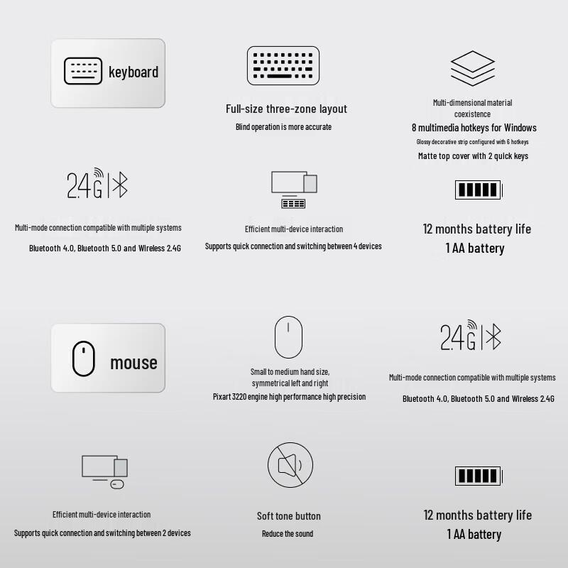 Rapoo 8100GT Wireless Bluetooth Multi-mode Keyboard & Mouse Set