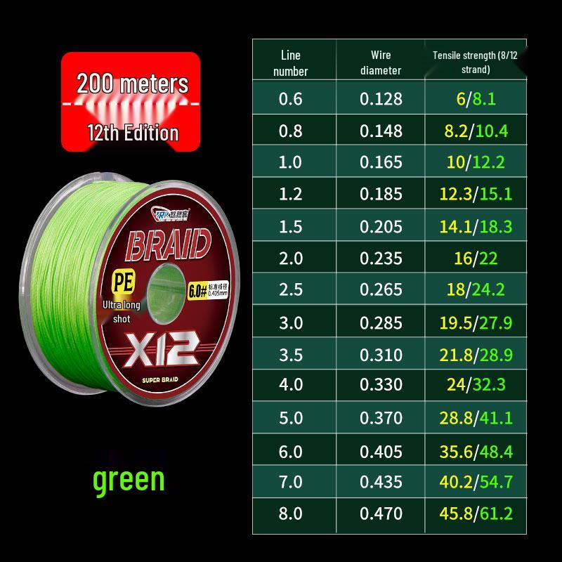 Importierte 12-Strang Da Li Ma PE-Angelschnur für Mikrolöder, Vorfächer, Anker & Schwarzbarsch - Originalprodukt