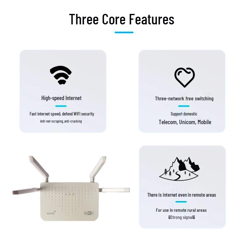 Portable 4G SIM Card WiFi Router for Home, Office, and Streaming