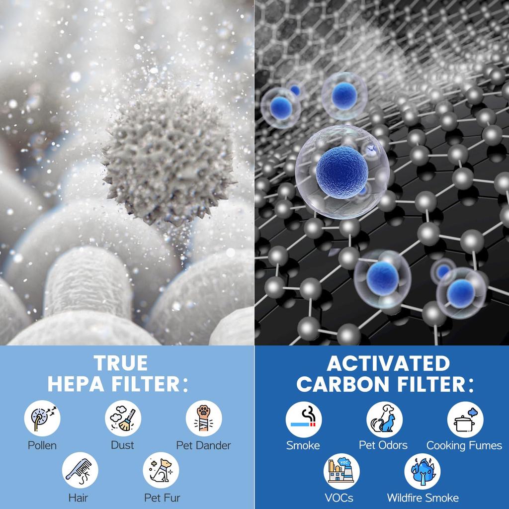 LINNIW Upgraded HEPA Replacement Filter Compatible with Air Purifier Pet Dunder Version 2 DH-JH01 DH-JH01 (Green Pack)