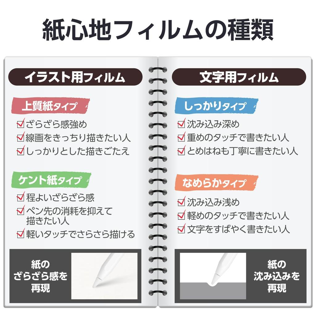 Elecom Tempered Glass Screen Protector for iPad Air with Guide Paper Kent Paper Easy To Repositionable TB-A25XFLGAPLL 13-inch (M3/M2) 2025/2024,