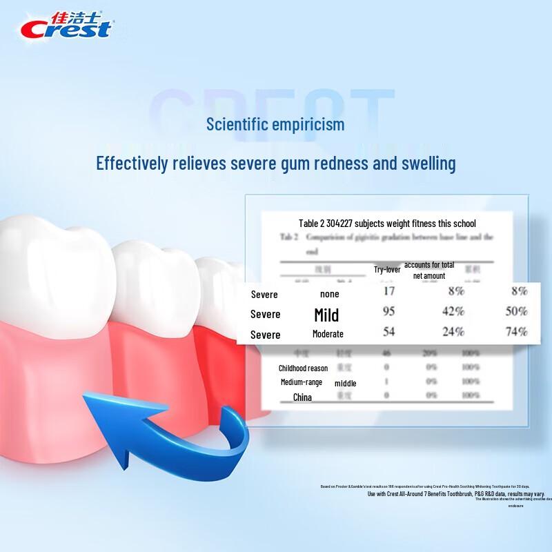 Crest 7-Effect Gum Protection & Rapid Sensitivity Relief Toothpaste Pack