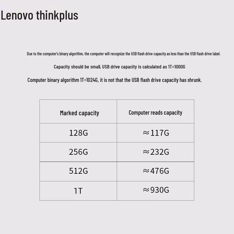 Lenovo Thinkplus TU180 Pro 1TB USB3.2 Metal Flash Drive