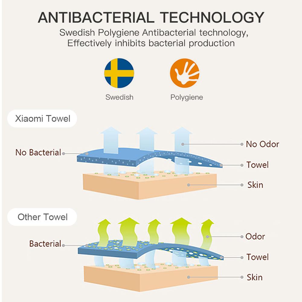 ZSH toalla de baño super absorbente toalla antibacteriana con paquete sellado ZSH toalla de baño super absorbente toalla antibacteriana con paquete sellado