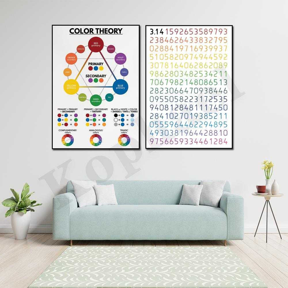 

Номер PI Теория Цветового Колеса Детское Образование Школа Домашний Декор Стен Художественный Плакат