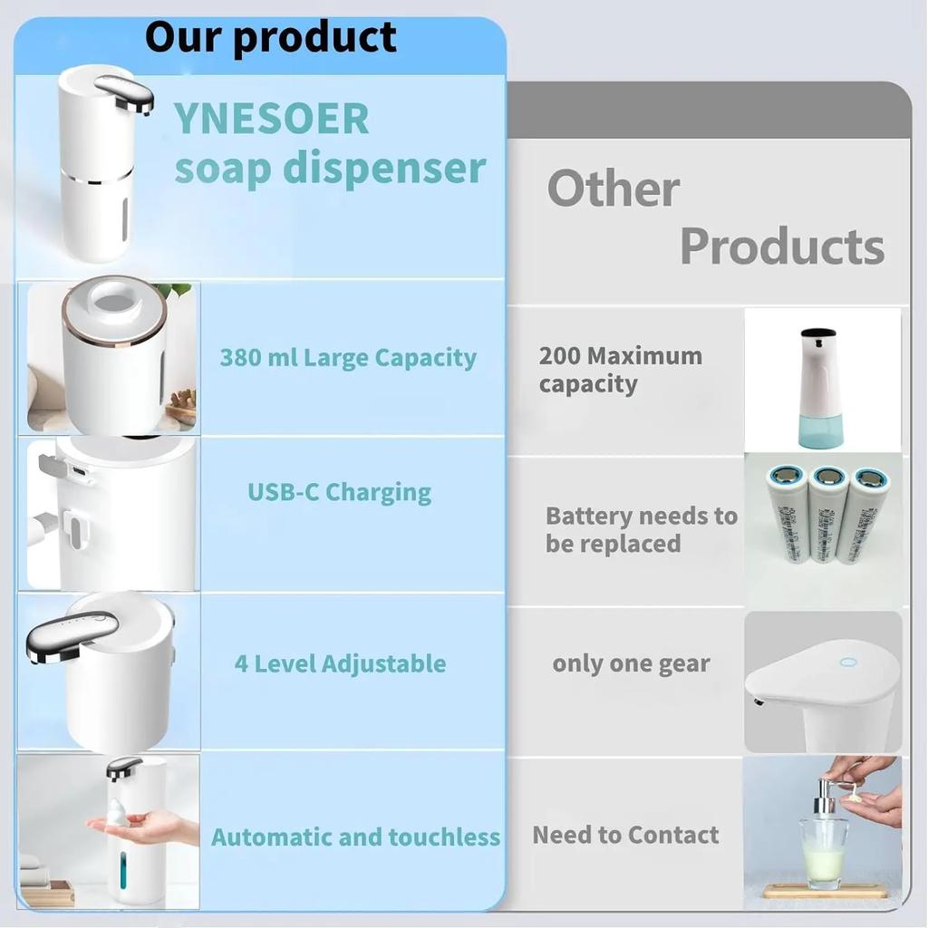 380ml Automatic Soap Dispenser 13.5 Oz Touchless Foam Soap Dispenser USB Rechargeable 4 Speed Electric Sanitizer Dispenser Set