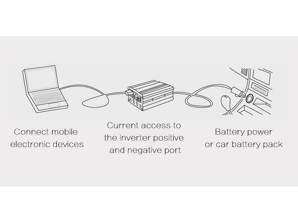 Cross-Border Modified Wave Car Inverter: 4000W/5000W/6000W with 4 USB Ports, 12V/24V Input