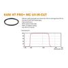KANI UV-Filter UV IR CUT (77 mm)