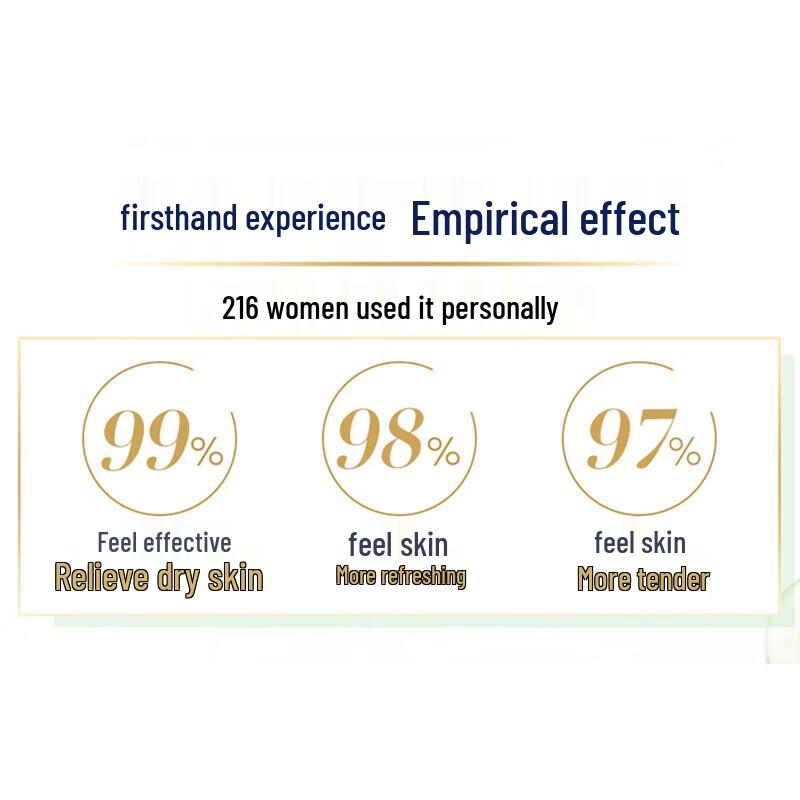 Dove Refreshing & Hydrating Body Wash