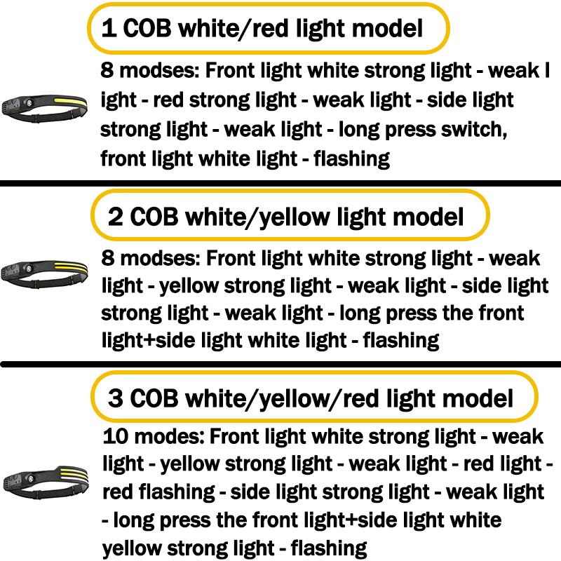 Rechargeable COB LED Induction Headlamp with Built-in Battery 10Mode Sensor Head Flashlight Outdoor Camping Fishing Head Lantern