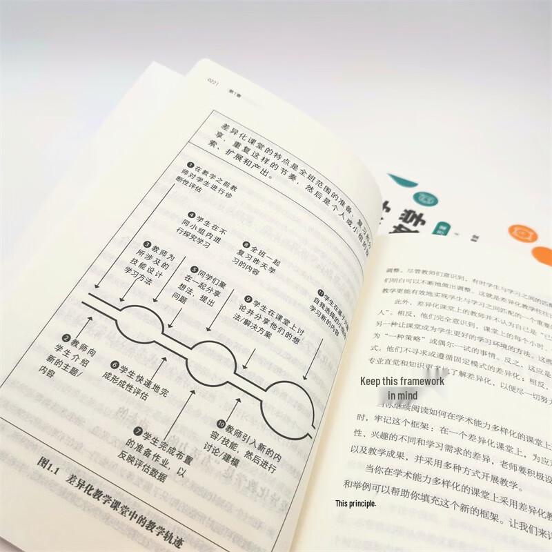 Smart Solutions for Differentiated & Personalized Teaching