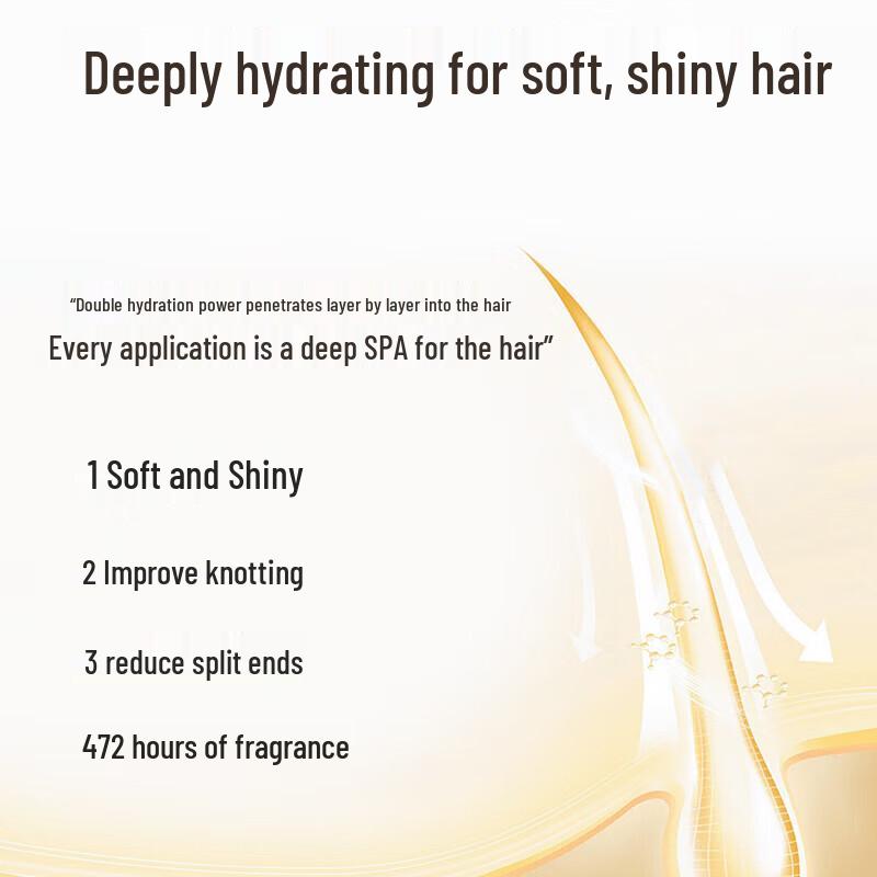 Seagilon Lasting Fragrance Hair & Body Care Set