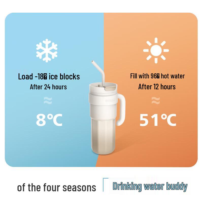 Philips Wireless Thermostatic Baby Formula Bottle