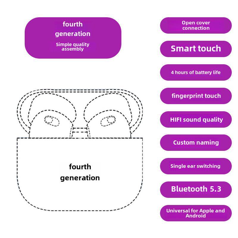 Pro4 Bluetooth Headset with Noise Reduction and Long Battery Life, Compatible with Apple Devices