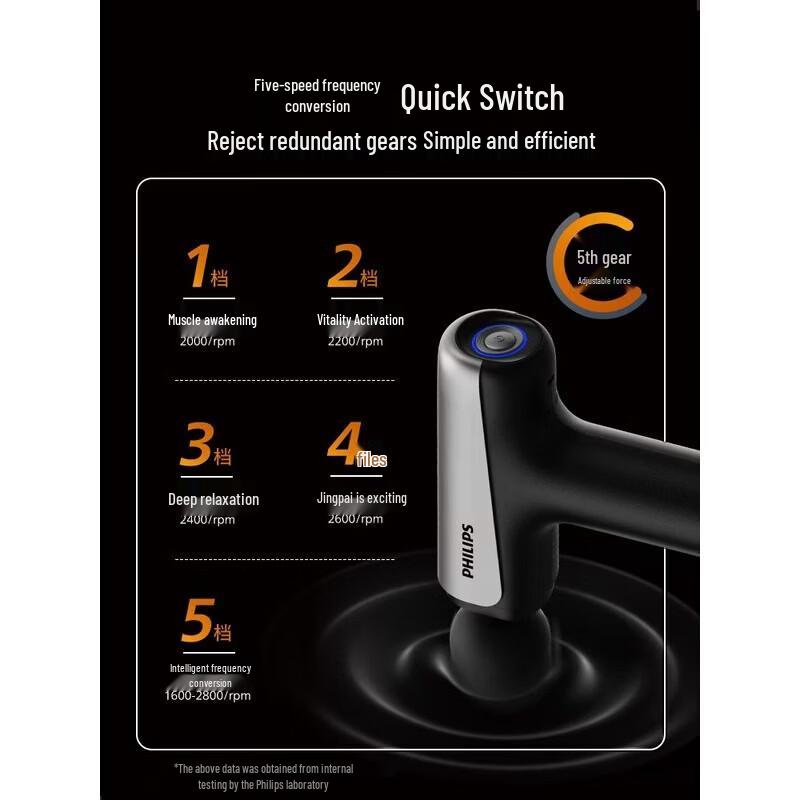 Philips Portable Deep Tissue Fascia Gun Massager PPM3204G CN Plug (adapter Included)
