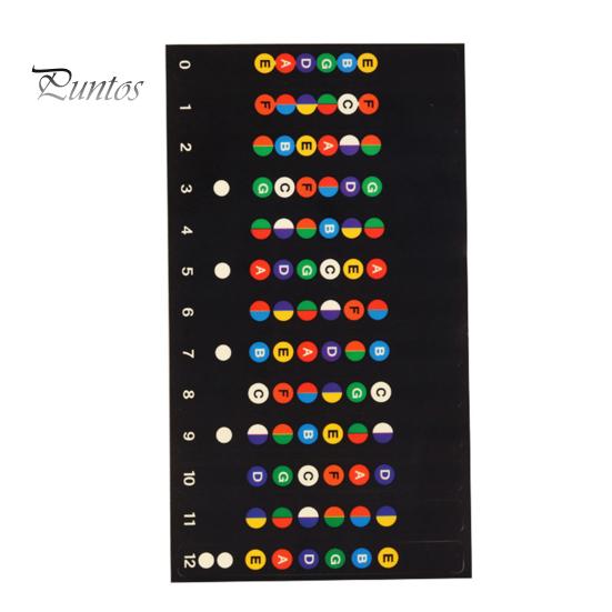 Fashion Accessory Guitar Fretboard Scale Sticker Easy to Finger Board Apply Self-adhesive PVC Musical