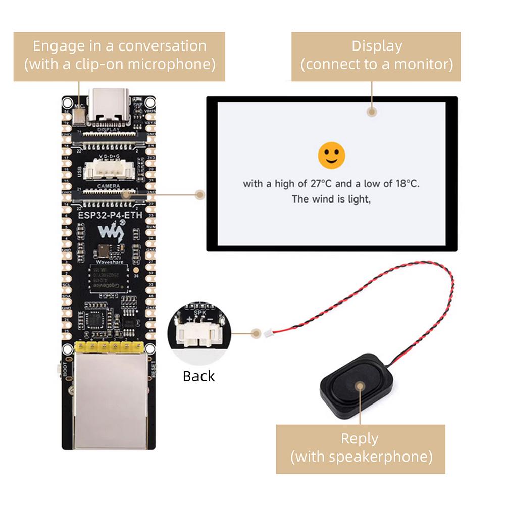 ESP32-P4-ETH Multimedia Development Board RISC-V Dual-Core 32MB PSRAM 32MB Flash MIPI-CSI/DSI RJ45 USB Type-C H.264 for Edge AI