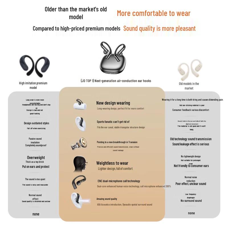 Viken G129 Open-Ear Bone Conduction Sports Headphones