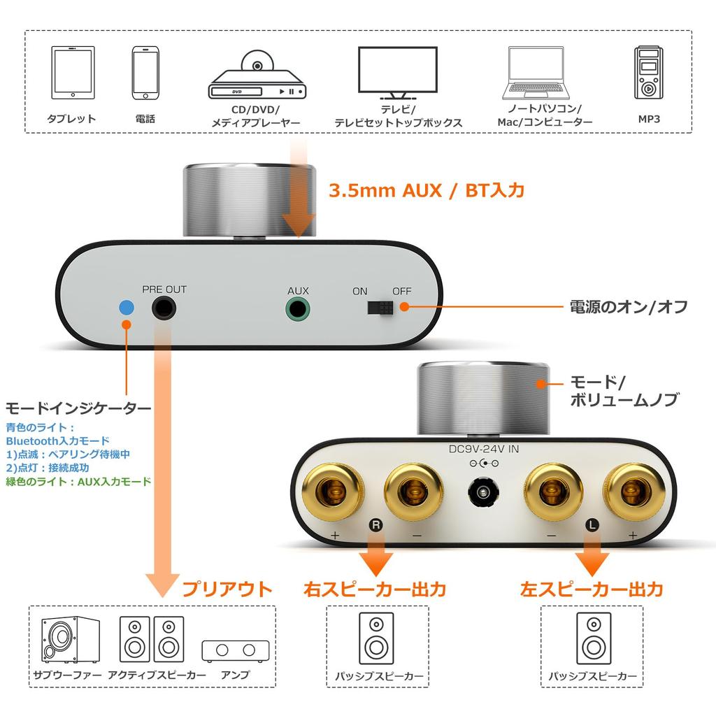 Nobsound MAX Mini Bluetooth HIFI Digital Power Amplifier for and Marine 100W x2 Active Wireless Audio Receiver MAX DC 19V Power NS-01G Amplifier