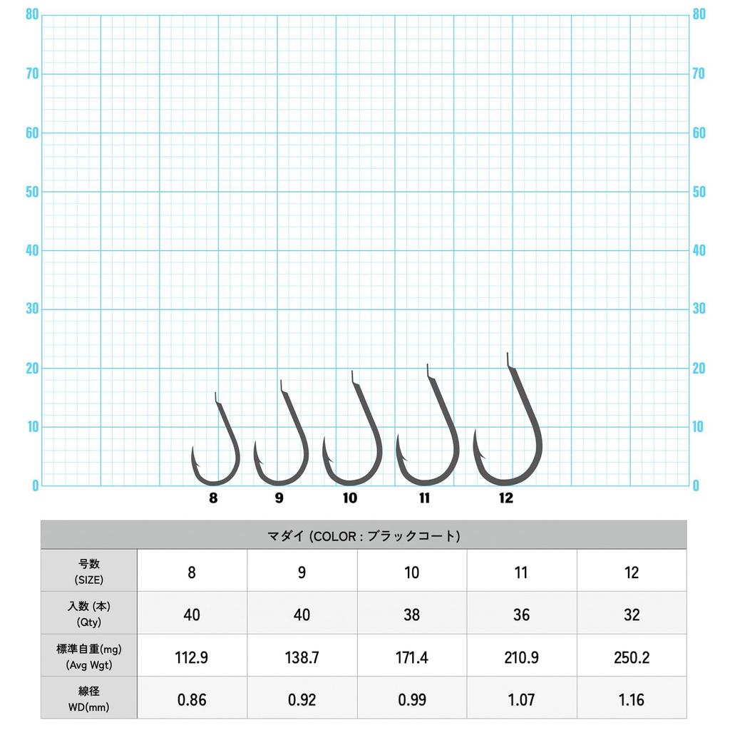IPPON (1) Red Sea Bream Black Coated Fishing Hooks, Made In Japan, Value Pack (11 Hooks 36 Hooks)