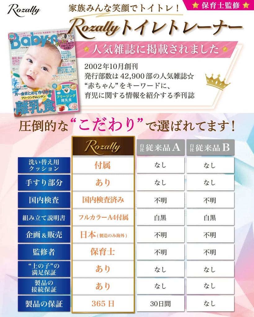 By a Nursery Toilet Toilet Training Folding Auxiliary Toilet Step Stool [Supervised Teacher] Trainer, Practice, Potty, Seat, (blue)