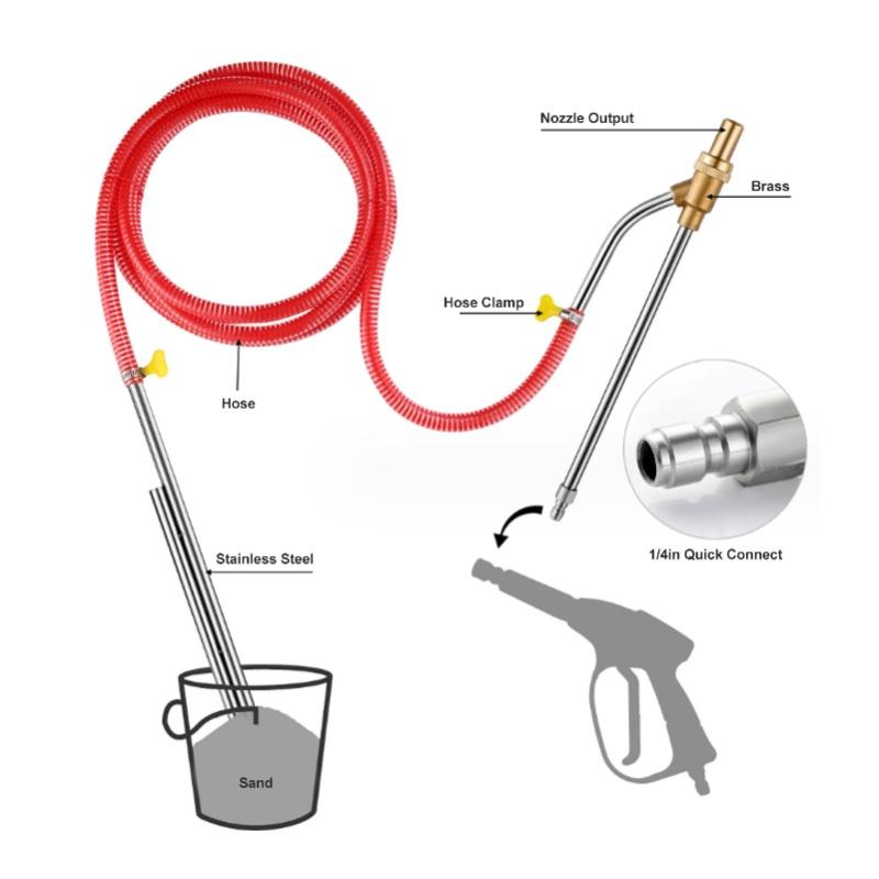 Pressure Washer Sandblasting Kit Wet Sandblaster Attachment Power Washer Sandblasting Nozzle With 1/4 Inch Quick Disconnect