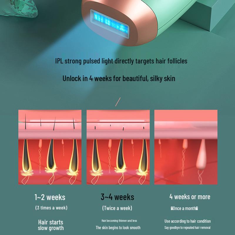 Laser Hair Removal & Skin Rejuvenation Device for Women - Home Use, Full Body, Underarm IPL Photonic Remover.