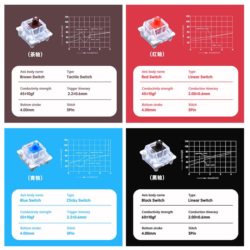 Interruptor Outemu para Teclado 3 Pines Lineales Táctiles Clicky Silenciosos para Teclados Mecánicos Gris Blanco Rojo Azul Interruptor Gaming Interruptores Pulsadores