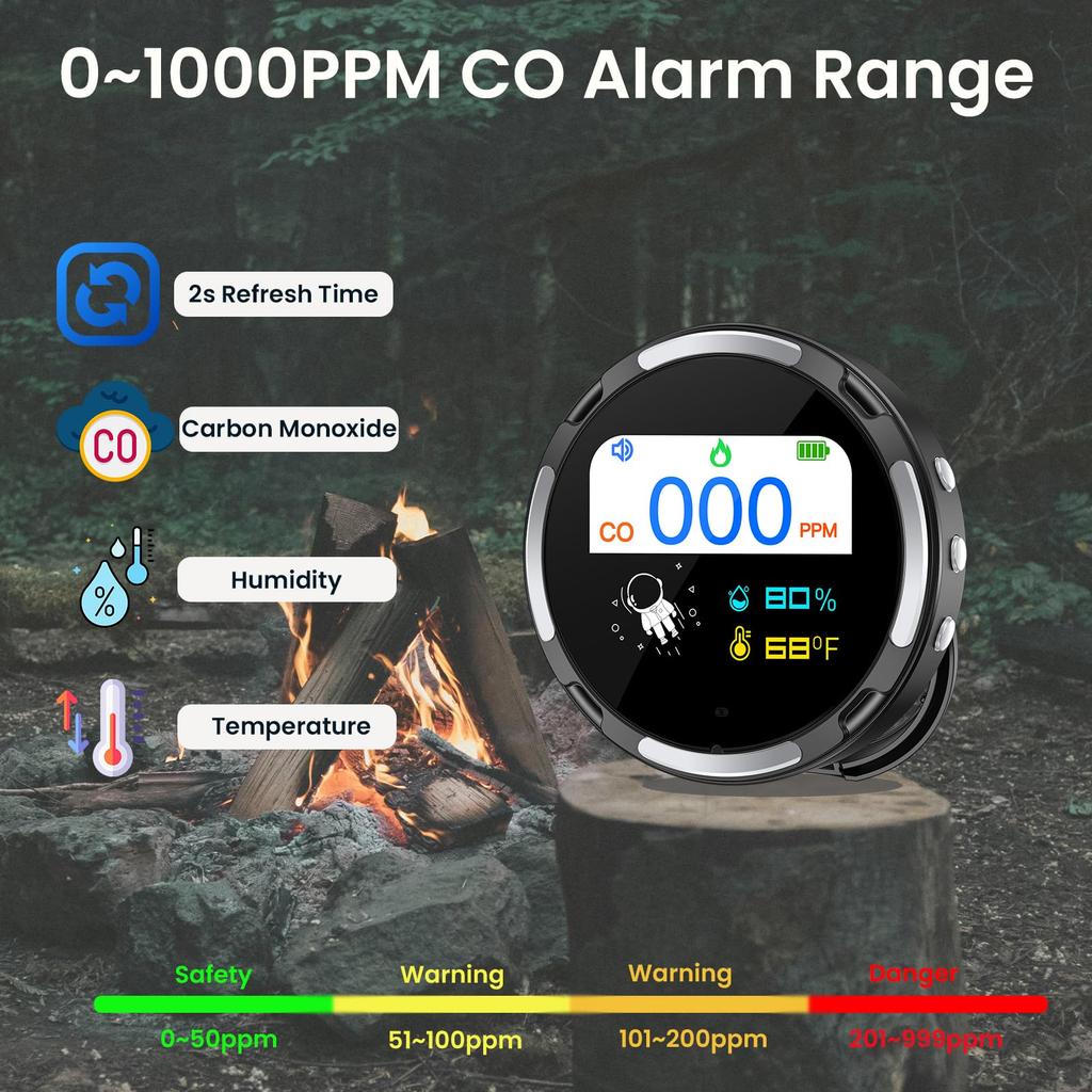LSENLTY Portable Carbon Monoxide IP65 with CO Standby CO Monitor Japanese Instruction for and Camping Detector, Waterproof, Notifications, 96-Hour