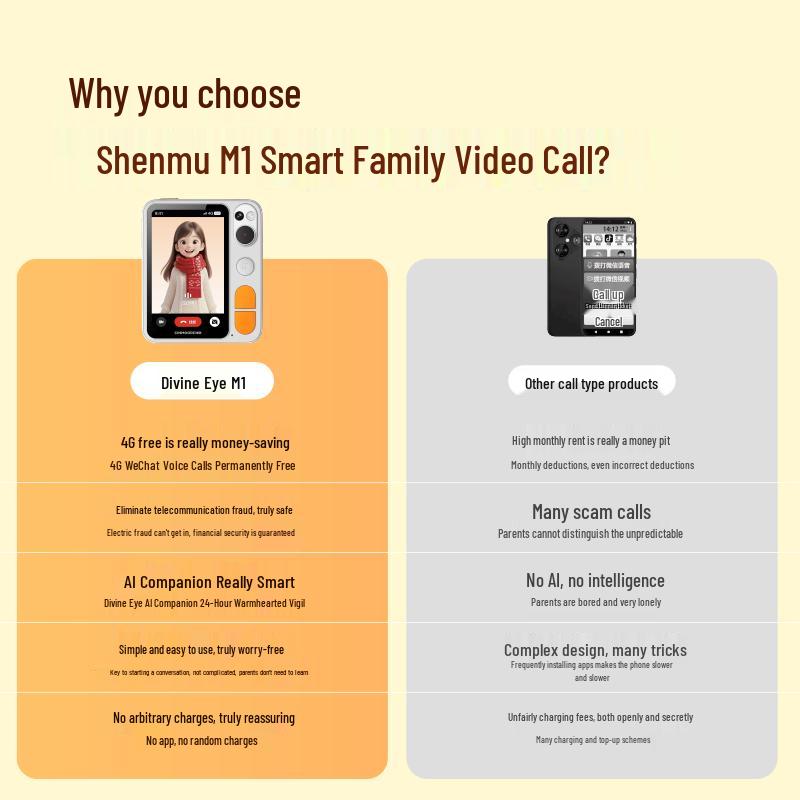 CINMOORE M1 Elderly GPS 4G Anti-Loss Phone with AI Chat & Monitoring (CN version)