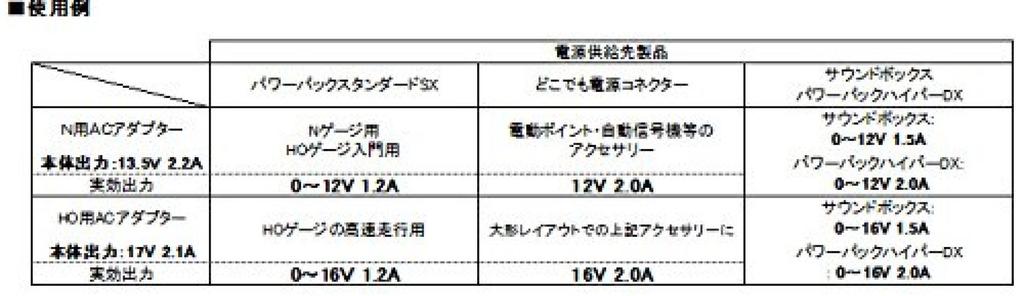 KATO HO měřítko HO AC adaptér 22-083 Železniční modelářské potřeby