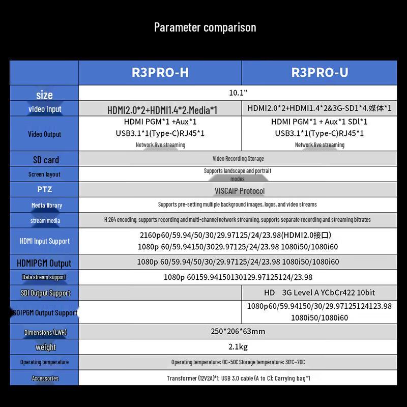 JiaShiYing R3PRO-H 4K HDMI/SDI Live Stream Switcher