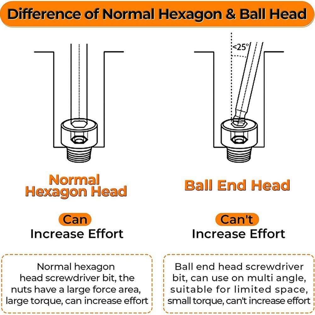 Electroplating Screwdriver Bit For Automotive H1.5-H10