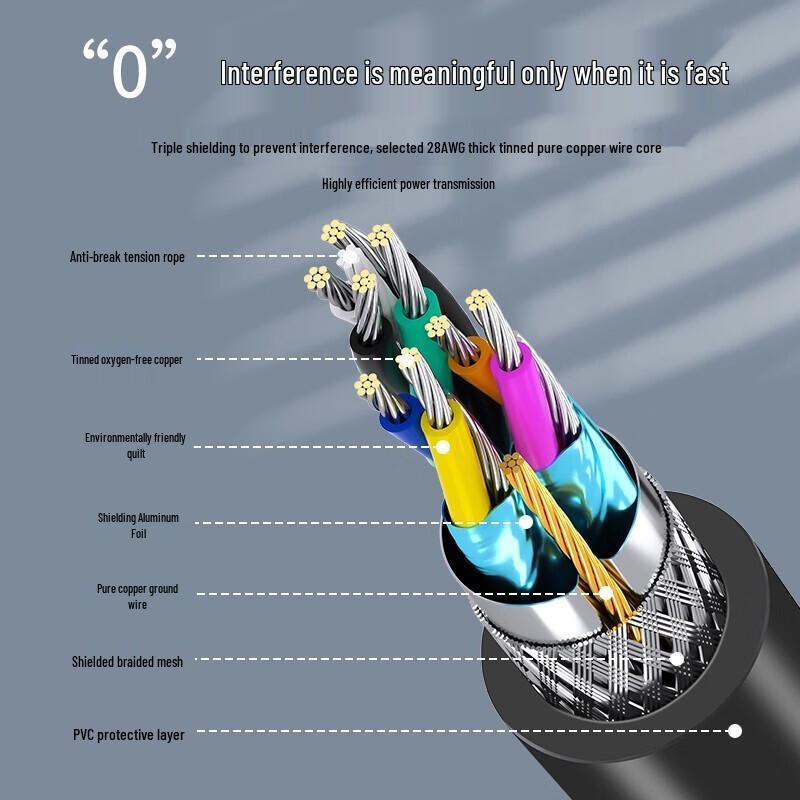 SAMZHE USB 2.0 Male-to-Male Data Cable