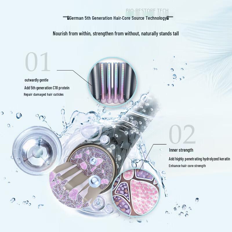 Schwarzkopf Glosswash Hydrating Shampoo