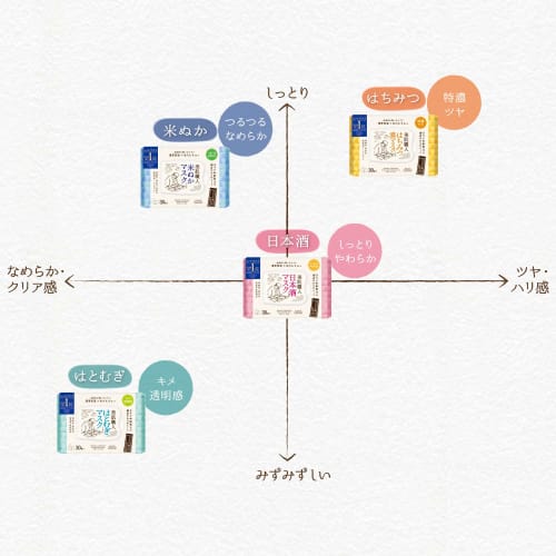 Clear Turn KOSE Beautiful Skin Artisan Hatomugi Mask Large Capacity Face Pack 30 Pieces (x 1)