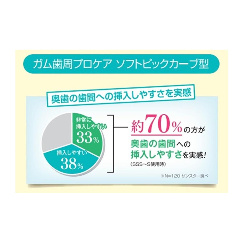 GUM Periodontal Pro Care Soft Pick Curved Interdental Soft Rubber with Case Thin 30 Brushes X 4 Packs Bonus Brush, Type, [Size SSS-S, Type] +