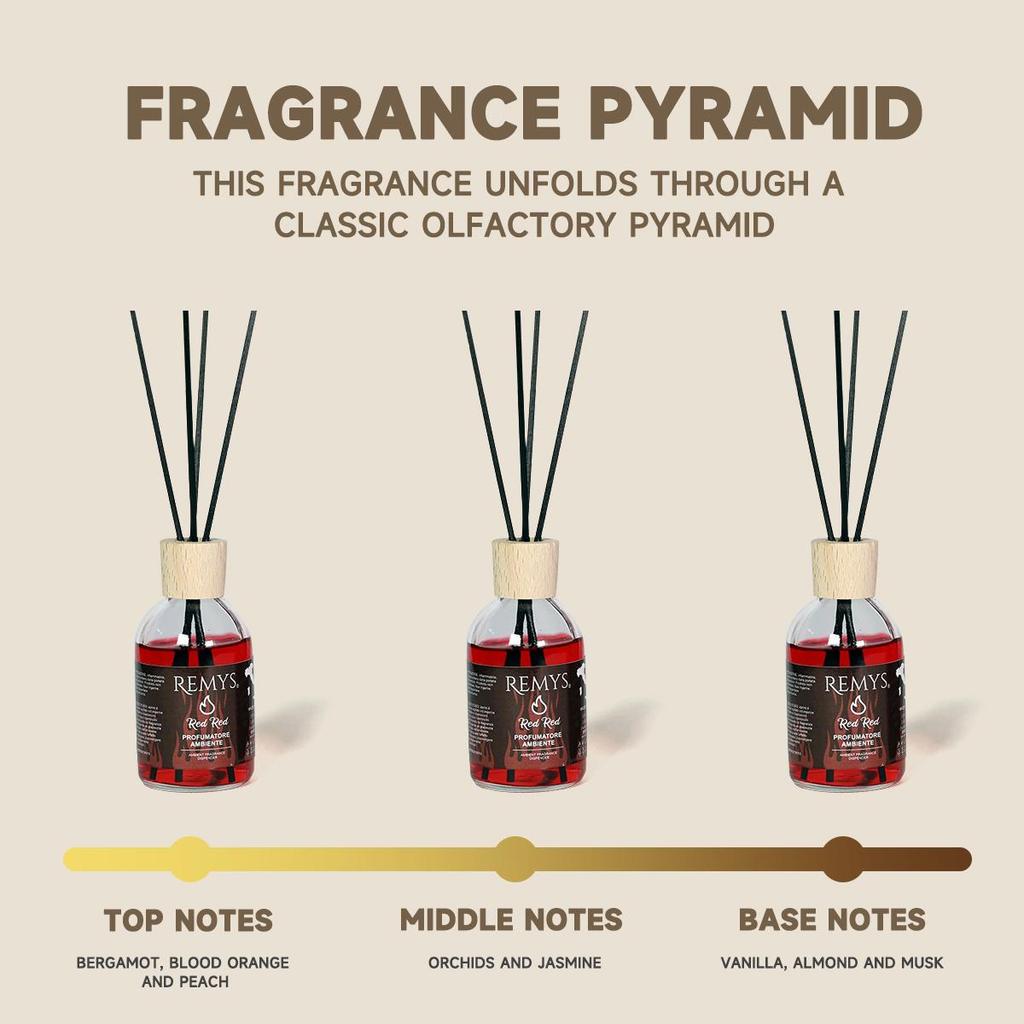 Raumdüfte Set / Parfüm/Duft Diffusor mit Stäbchen Heimduft Raumbedufter für Schlafzimmer Badezimmer Heimdekoration