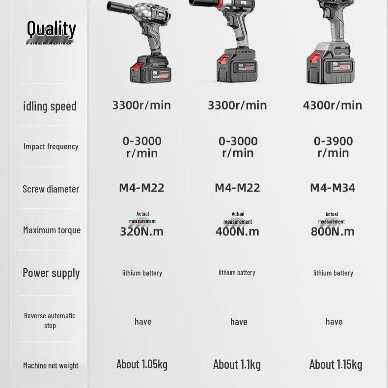 High Torque Brushless Electric Impact Wrench with Lithium Battery and Socket Rack for Auto Repair