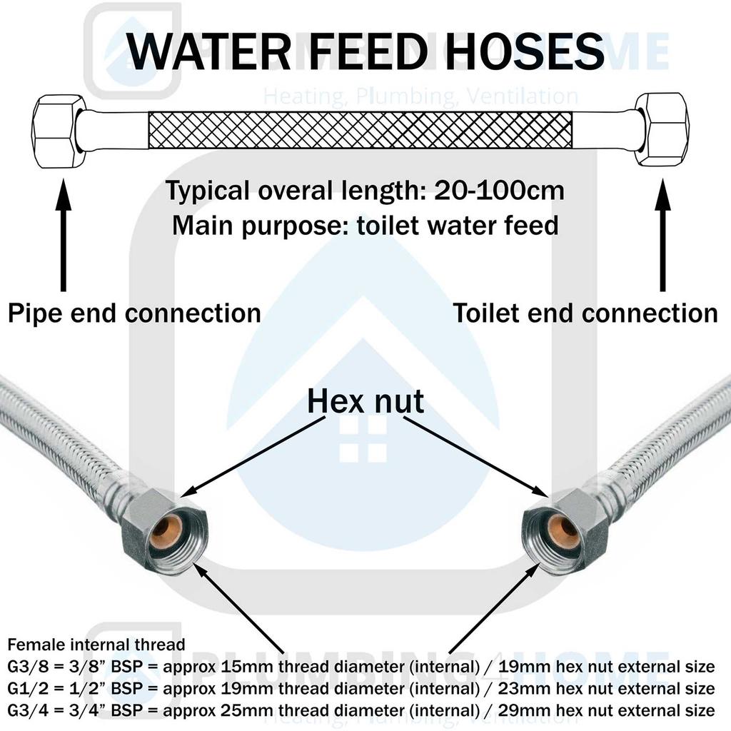 Steel Braided Hose 3/4"" Gw/Gw, Length 50 Cm
