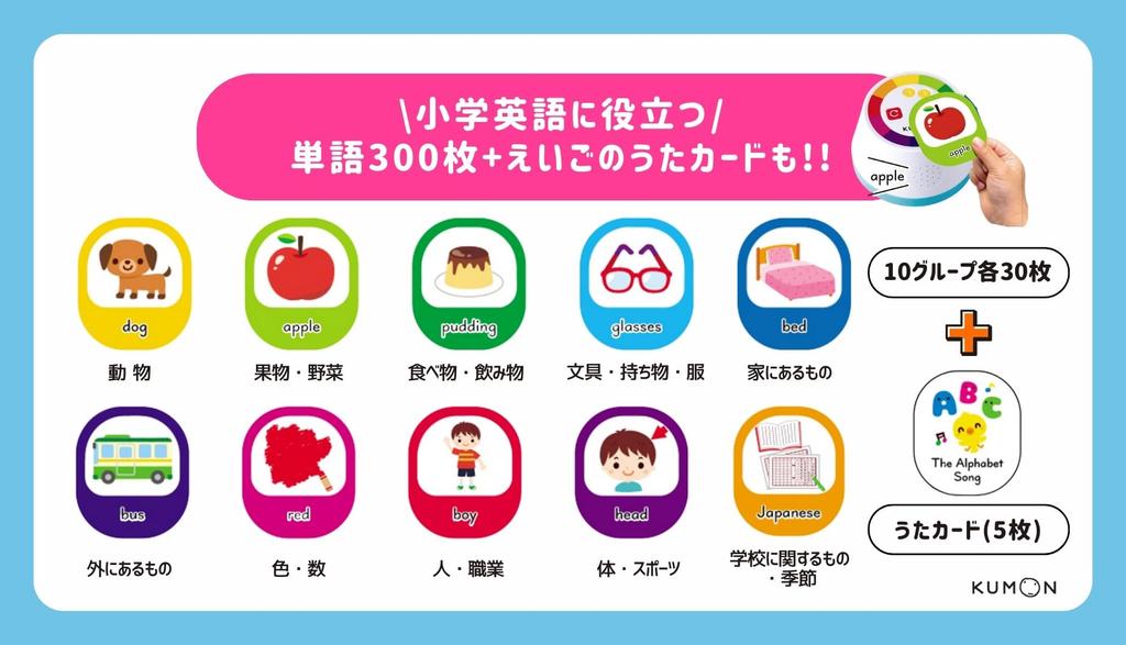 Kumon Publishing listen with English Karuta Educational Toys English Education Toys 3 years old and up KUMON Let's touch! KEK-11