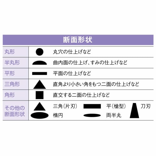 HOZAN File Set, 10-Piece Set, Versatile, Round, Semi-Round, Flat, Triangular, Square, Single-Edged, Oval, Spear-Shaped, K-215